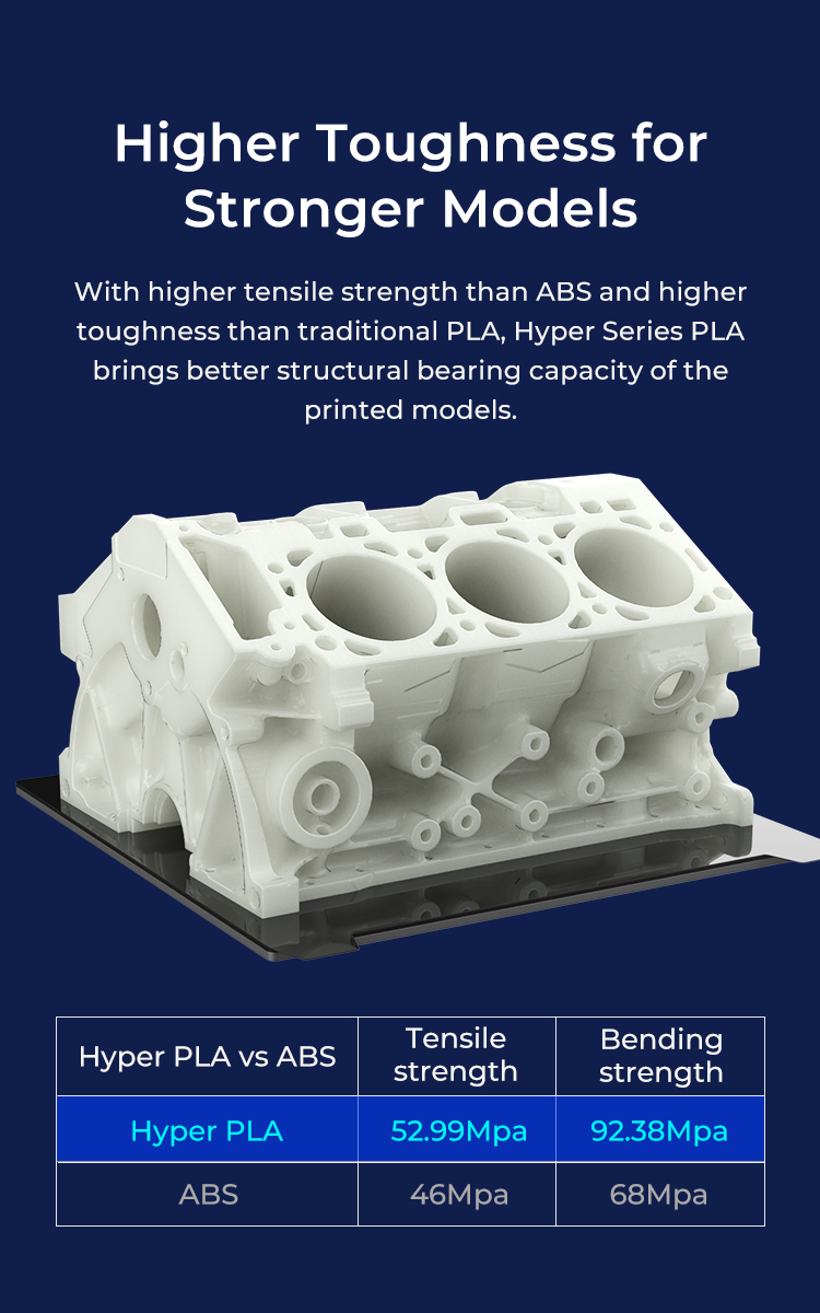 1.75mm 3d printer filament, High-speed 3D Printing Filament