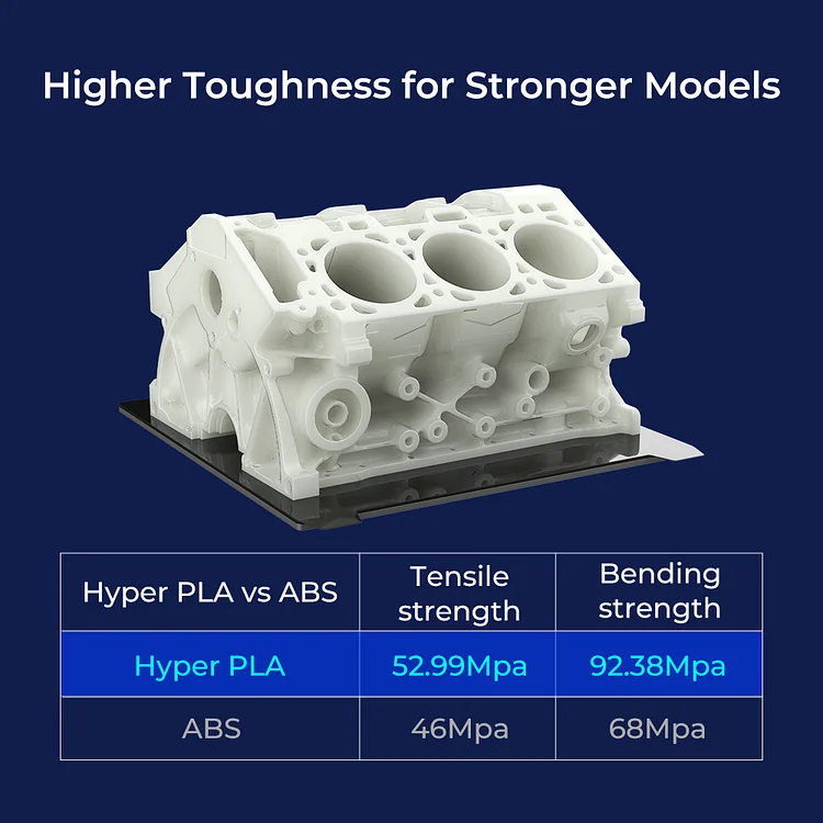 High-speed 3D Printing Filament